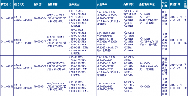 SM-G9006V SM-G9008V SM-G9009D SM-G9098