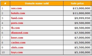 TOP domain