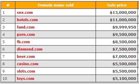 TOP domain 