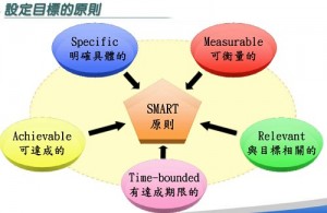 SMART原则